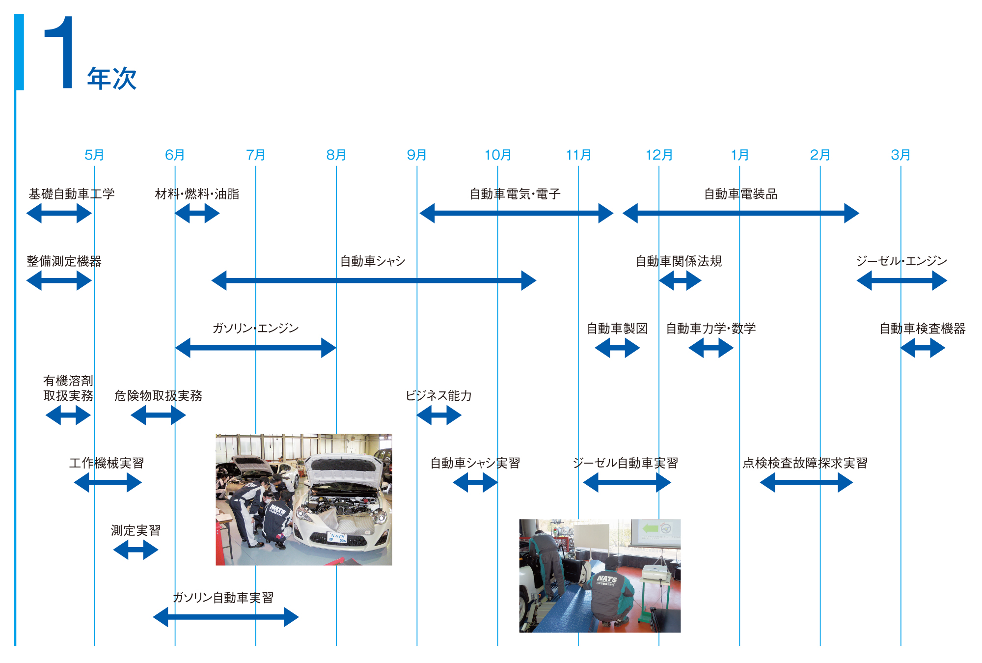 Nats 日本自動車大学校 自動車整備科 2年